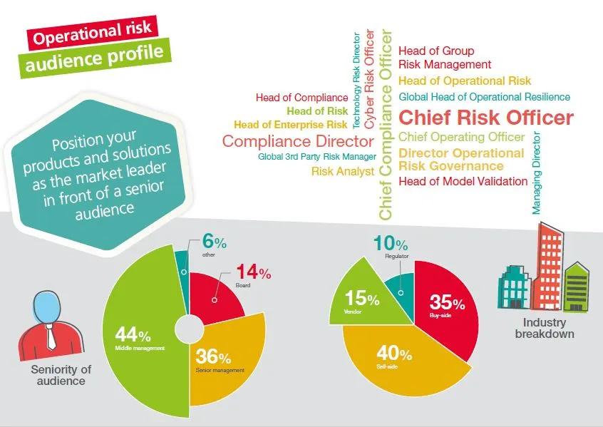 OpRisk - audience breakdown